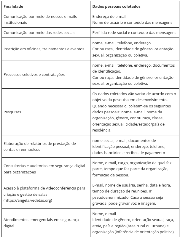 cuadro de que recolectamos